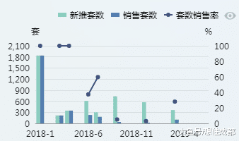 二手房存量刷新，购房者对楼市的信心，持续走低