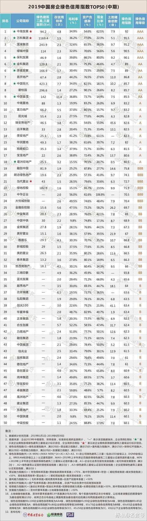 光明地产遇“至暗时刻”