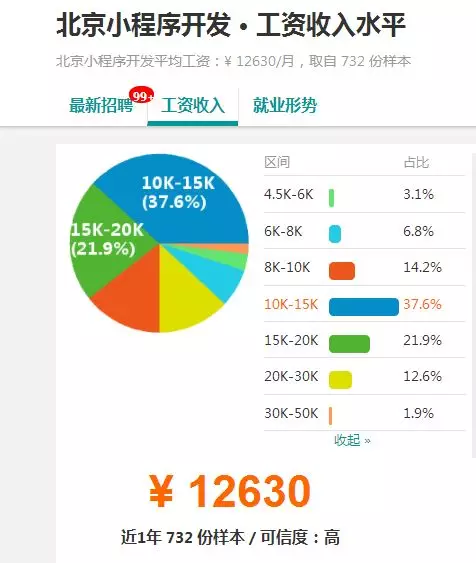 互联网巨头竞争的主战场 这个技术的新风口已到