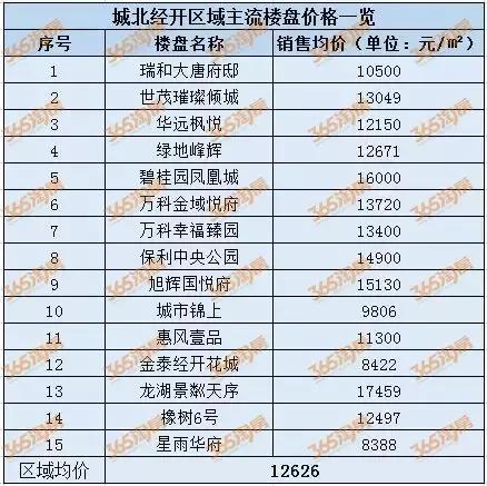 2019年西安主流楼盘最新房价出炉 西安还是你们了解的西安吗