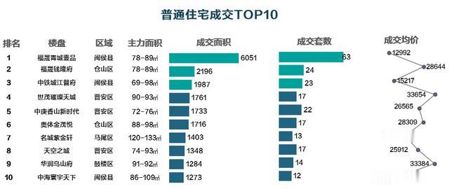 福州“有价无市”现象加剧，还能撑多久？