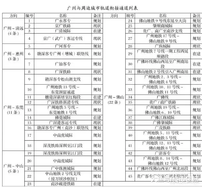 叶檀：湾区时代更好看广州！广州未来是东京！