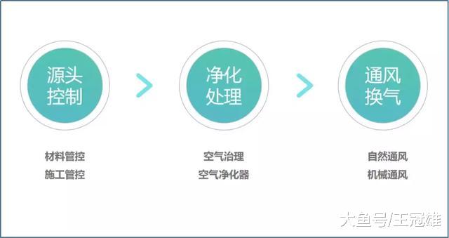 蛋壳公寓的新风系统，就是长租行业消费升级的最好答卷