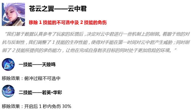王者荣耀6.4更新：端午活动开启、碎片商城更新、10位英雄调整