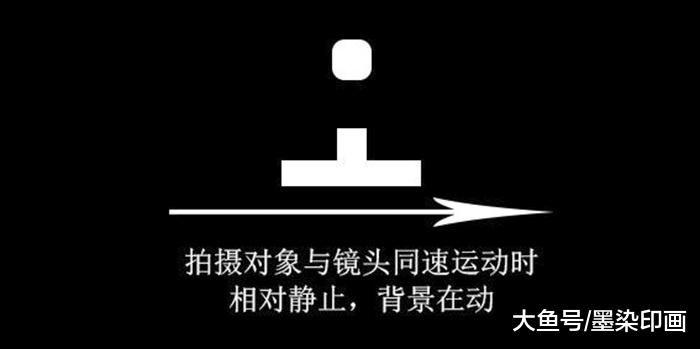 动感摄影丨追随拍摄的拍摄技巧，如何运用“追焦”拍摄运动物体？