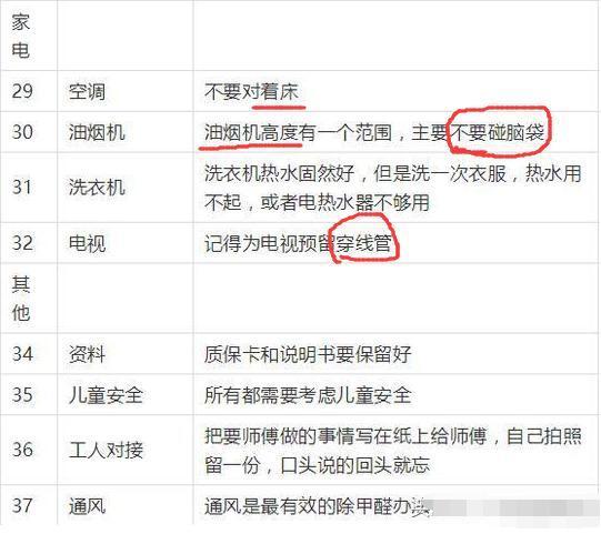 装修自己买材料？老师傅总结详细主材清单+选购技巧！被骗不存在