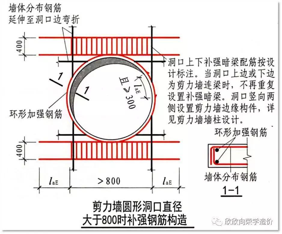 墻洞加筋如何計算?