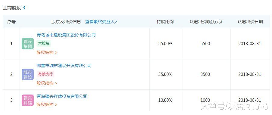 华侨城首进即墨！青岛城建/深圳华侨城9.4亿瓜分即墨35.5万㎡商住地块