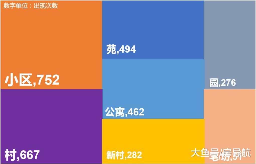 如果上海是个小区，取个什么名好呢？大数据来告诉你