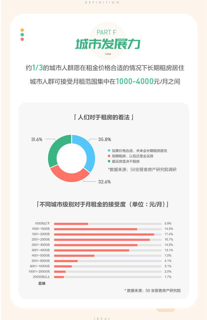 定义理想—2018年理想生活报告