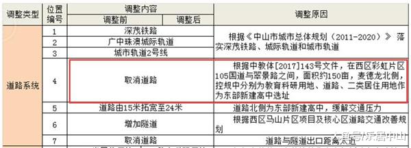 投资7.1亿！西区将新建一所高中! 计划12月动工！这些楼盘将迎利好