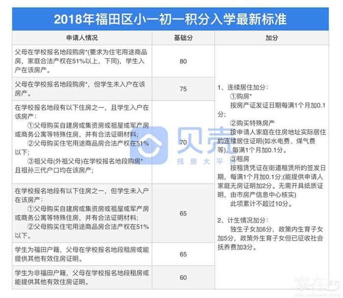 2019入學攻略丨學位政策不了解，孩子開學淚兩行（內附積分算法）