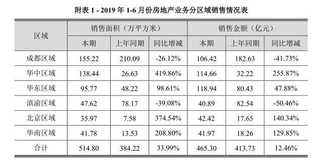 蓝光发展：千亿房企崛起背后的逻辑
