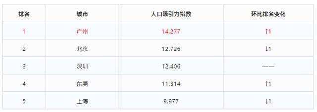 来广州不到5年，竟能买下地铁四房
