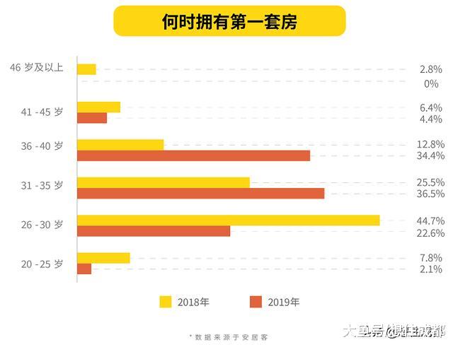 超7成单身为结婚而买房，月供超3000元