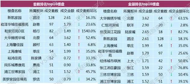 上海楼市金三银四如约而至，二季度市场热度可期！