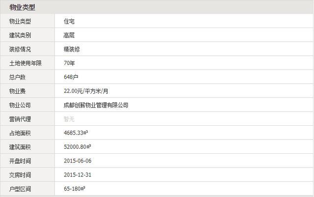 实力挖坑，商业项目地段再好，作SI也会SI...