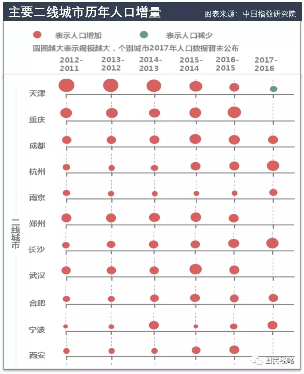 春節空城排行：廣深佛莞全部入圍，杭州鄭州成都躋身前十