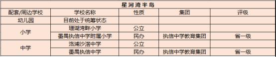 名校频进驻，后起之秀番禺9万/平 你会买吗？