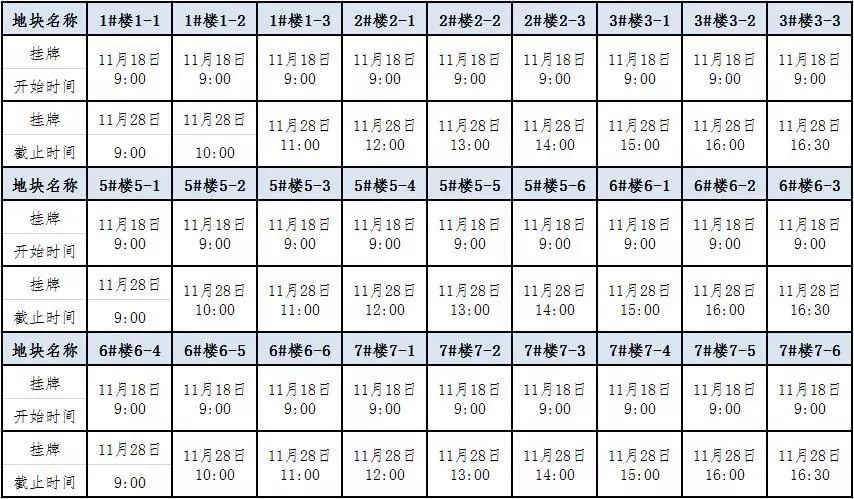 义乌这27幅地块挂牌出让，规划建设6幢商住楼
