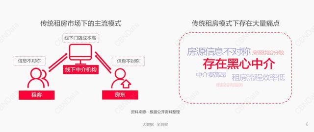 看房一次就成交？巴樂兔讓挑剔的年輕人輕松租房