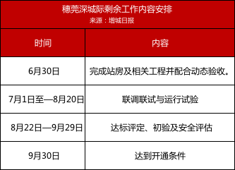 重磅！穗莞深城际“新塘站”正式挂牌！通车时间……