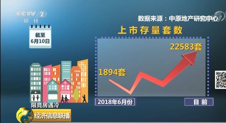 北京还有这种新楼盘？60%没卖出去…