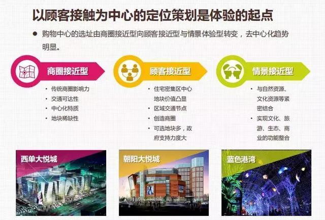 購物中心如何體驗化創新？數十個商業案例告訴你答案