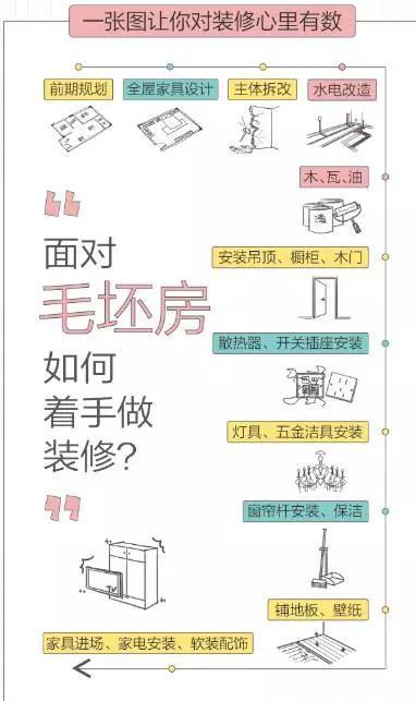 2019年房子都流行這樣裝，你pick哪一個？