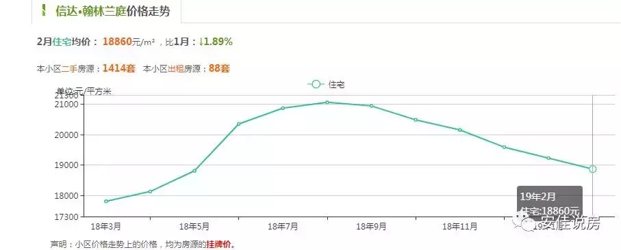 嘉興年后樓市漲聲一片以有樓盤直接漲價10萬