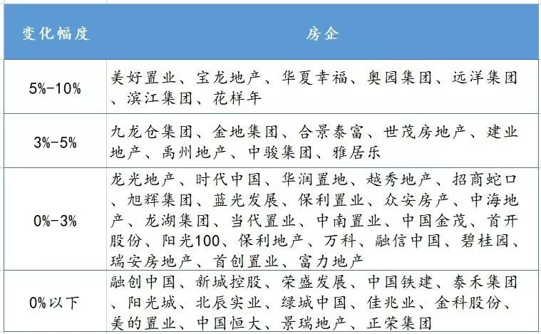 52家房企有息负债合计超5万亿，39家负债率超75%，融资收紧下，这些高负债房企将承压……