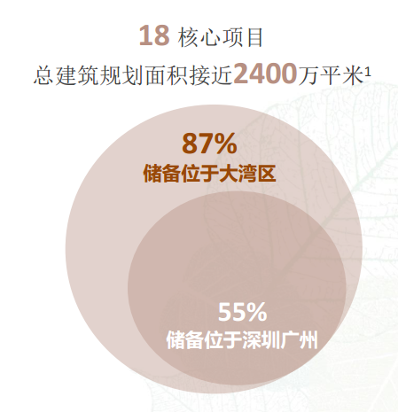 投资超千亿！华润置地参与广州白云、黄埔旧改