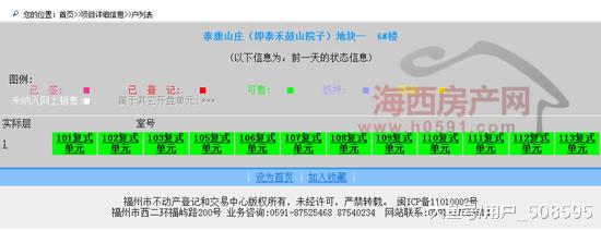 福州泰禾鼓山院子35套住宅取得预售 单价3.4万起！