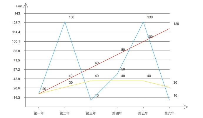 我花三个月看了200G的視頻教程, 领悟了你为什么没法成功迎利