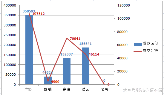 近140套/天 连云港上半年卖了2万5千多套房子