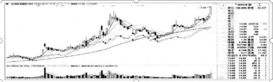 终于有人冒险说出实情：目前股价已经是低位，为什么主力仍继续砸盘纷纷离场？不想穷下去务必看懂