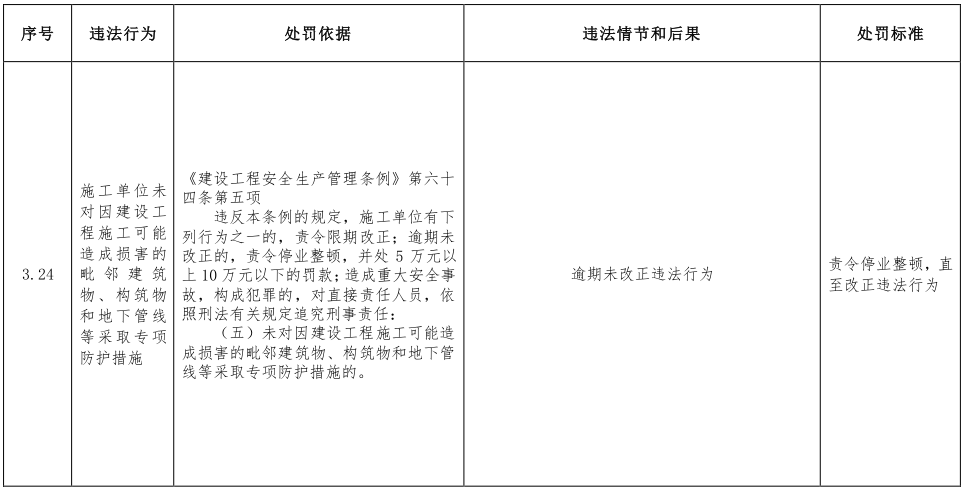 第一建闻 | 住房和城乡建设部：这些违法违规行为将受到处罚