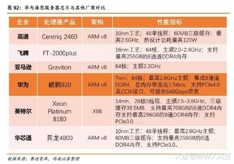 华为成功研制首台\台式电脑\!AI性能全球第一:已正式实现商用