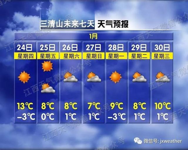 2℃！2波冷空气要来 春节江西天气可能有大转折