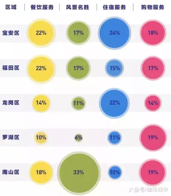 从抖音指数看广深不同的“势力范围”