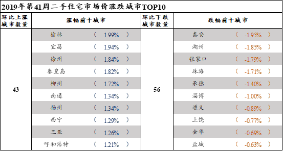 百城房价房租全解读：变盘在即，未来大趋势已定！