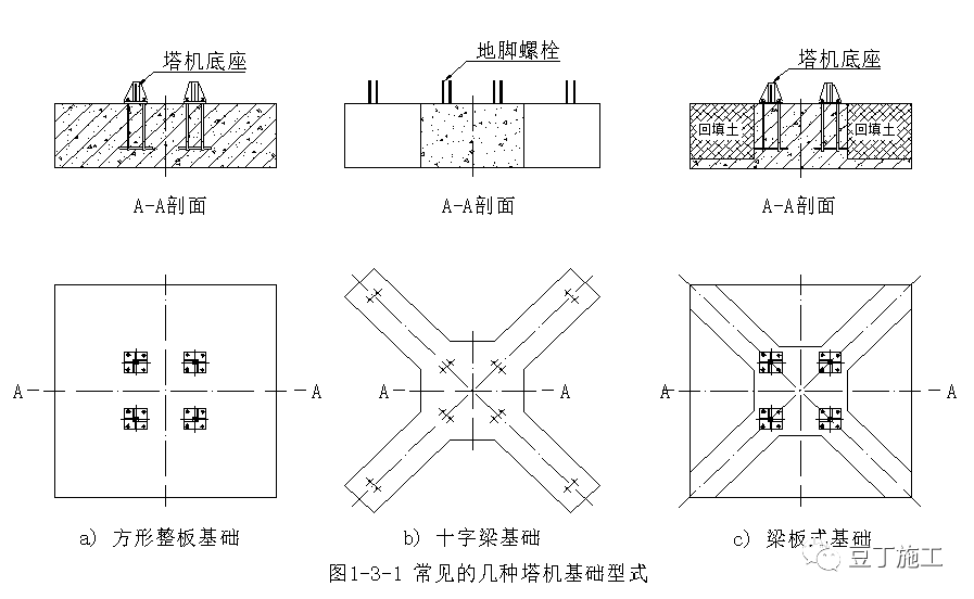 建筑工地上都有哪些起重機械設備？一篇文章超詳細解說塔吊
