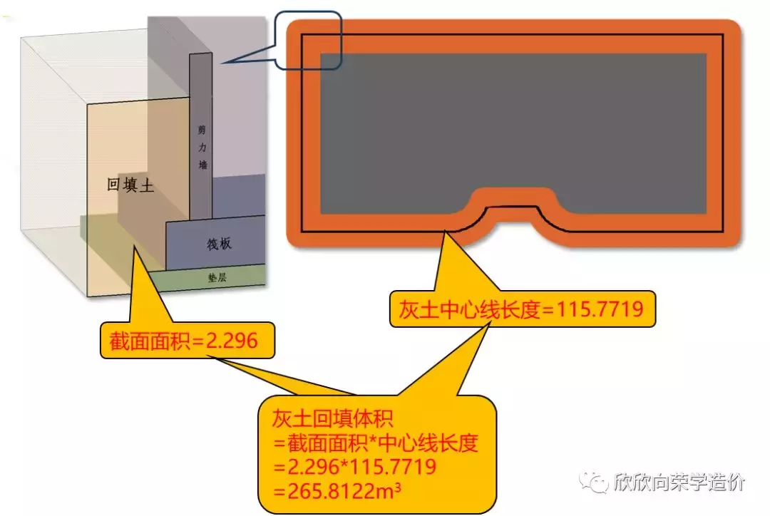 软件如何计算回填土?