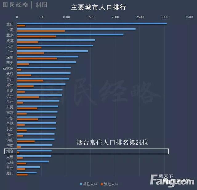 烟台市开通跨省异地就医结算！