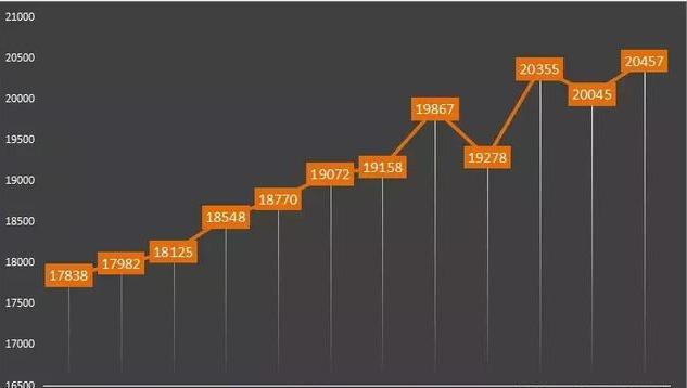 这个“百强县”厉害了：一个县级市强到这种地步，竟可匹敌省会