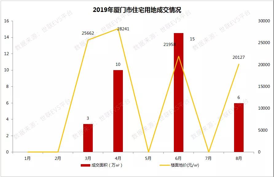 东南四城增速明显，区域规划不断升级，价值洼地仍为投资首选！！