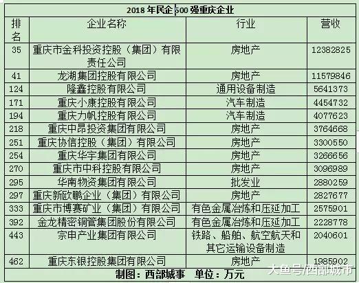 金科赶超龙湖，谁是中西部民企一哥？