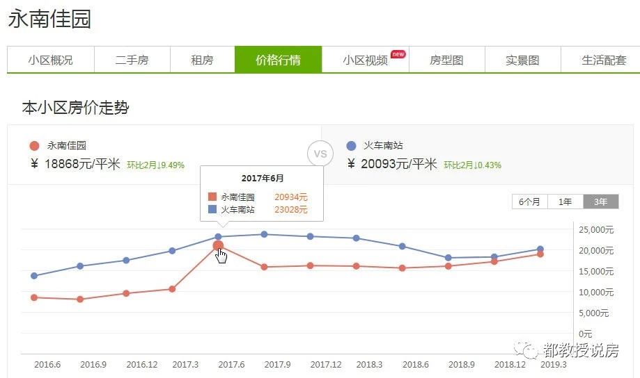 盘点福州四城区1字头房源，当前2万以下可以买到怎样的房子？