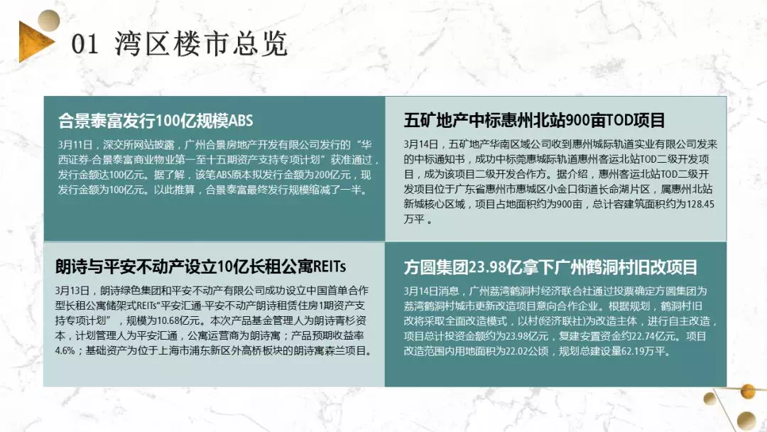 大批新货杀到! 供应猛增288%! 天河、海珠等多区却卖断了?