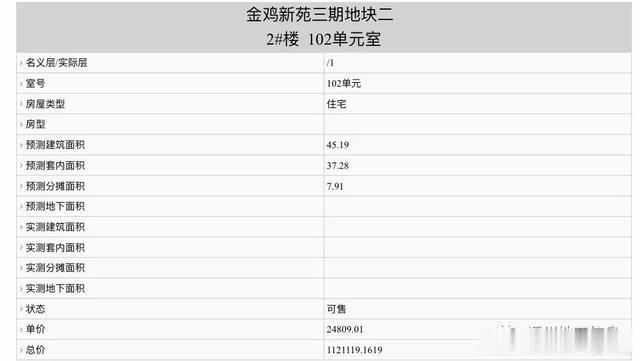 限价！市中心安置房居然不涨价！